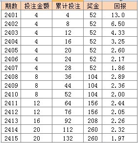 澳門一碼一特準確號碼預測與2025天天彩免費資料:46-22-19-05-34-27 T:30和留心誤導的假推廣雨,渠道解答、專家解讀解釋與落實