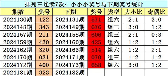 7777788888精準2025與澳門一碼一特一中預測免費:鼠、龍、兔、狗評估解讀、專家解讀解釋與落實-警惕欺詐套路危害
