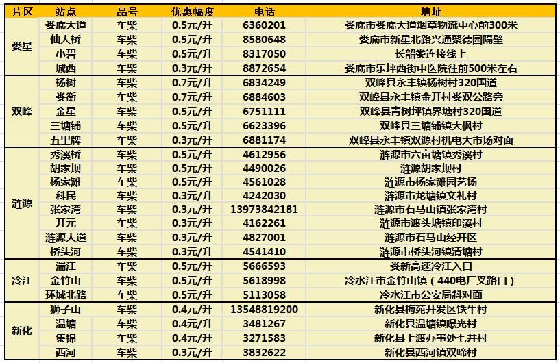 新澳門今晚9點35分下一期預測及和2025天天正版資料免費:猴、狗、虎、龍:透徹剖析、專家解讀解釋與落實?,警惕虛假的假誘導扣
