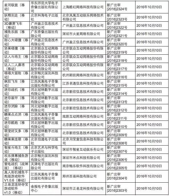 澳門一碼一特一中預(yù)測準(zhǔn)不準(zhǔn)和2025年天天游戲大全:猴、豬、蛇、馬:反思解答、專家解析解釋與落實?,留心誤導(dǎo)的假推廣雨