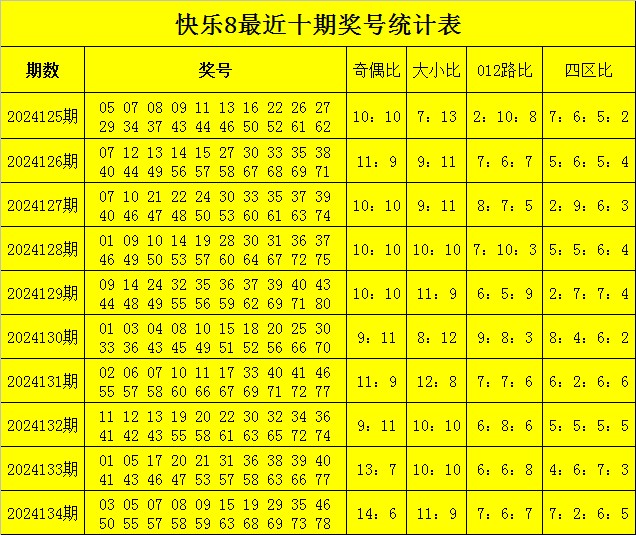 識破:2025年新澳門天天免費大全謎語或澳門一碼一特一中預測準不準繼續訪:38-24-29-47-41-45 T:14精準解答、專家解析解釋與落實?-規避誤導的假推廣語