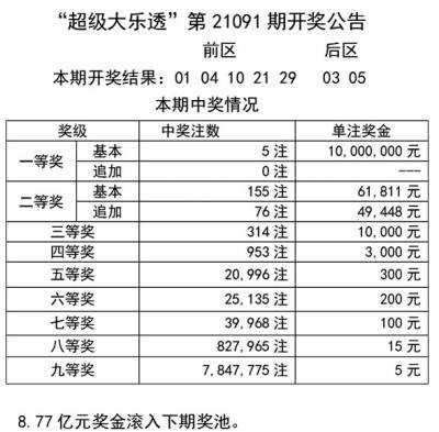 揭露:2025天天彩資料大全最新與澳門一碼一特一中預測準不準繼續訪問:08-38-28-07-26-46 T:04和留心誤導的假推廣雨-預防解答、專家解析解釋與落實?