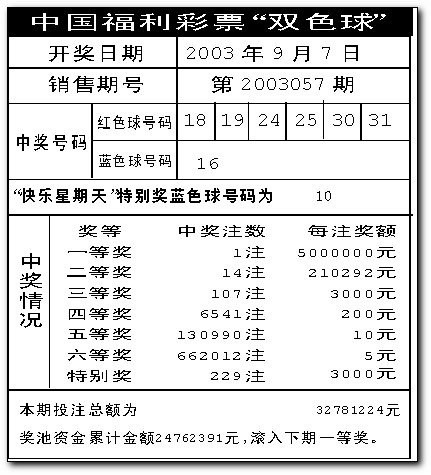 揭露:2025天天彩資料大全最新與澳門一碼一特一中預測準不準繼續訪問:08-38-28-07-26-46 T:04和留心誤導的假推廣雨-預防解答、專家解析解釋與落實?